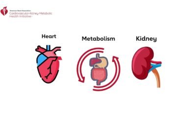 What you should know about cardiovascular-kidney-metabolic health
