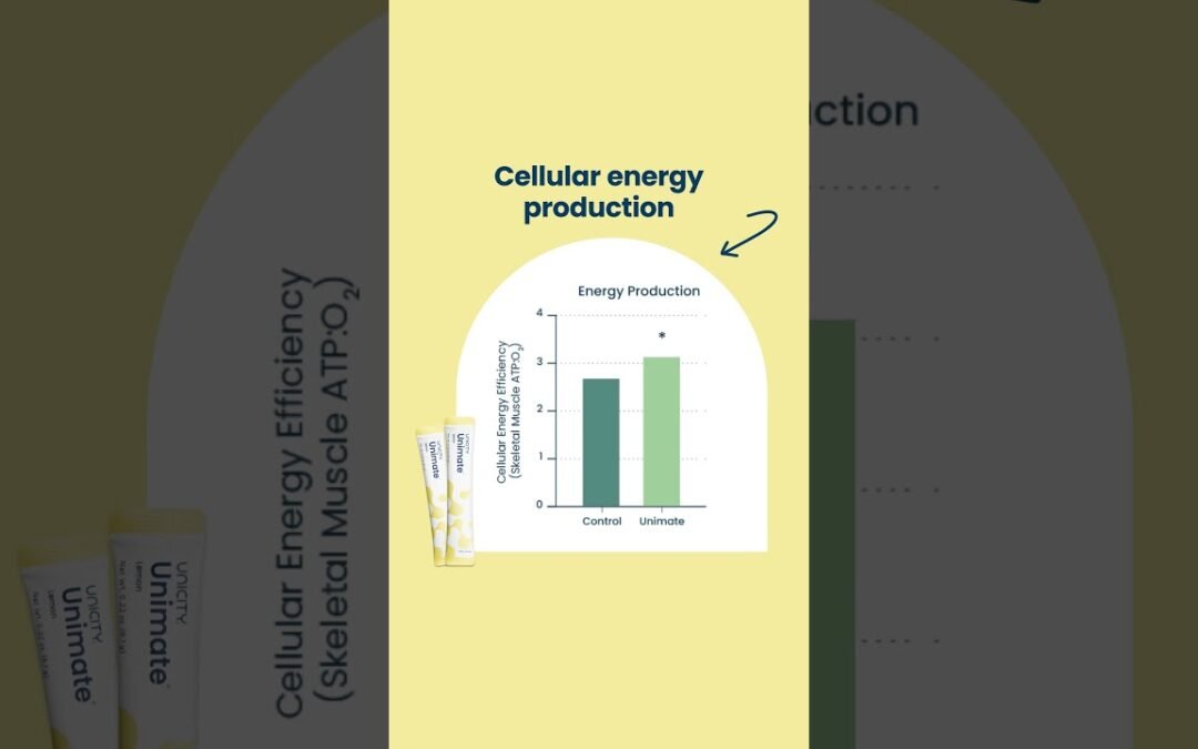 Unimate & Yerba Mate: Natural Support for GLP-1 and Metabolic Health