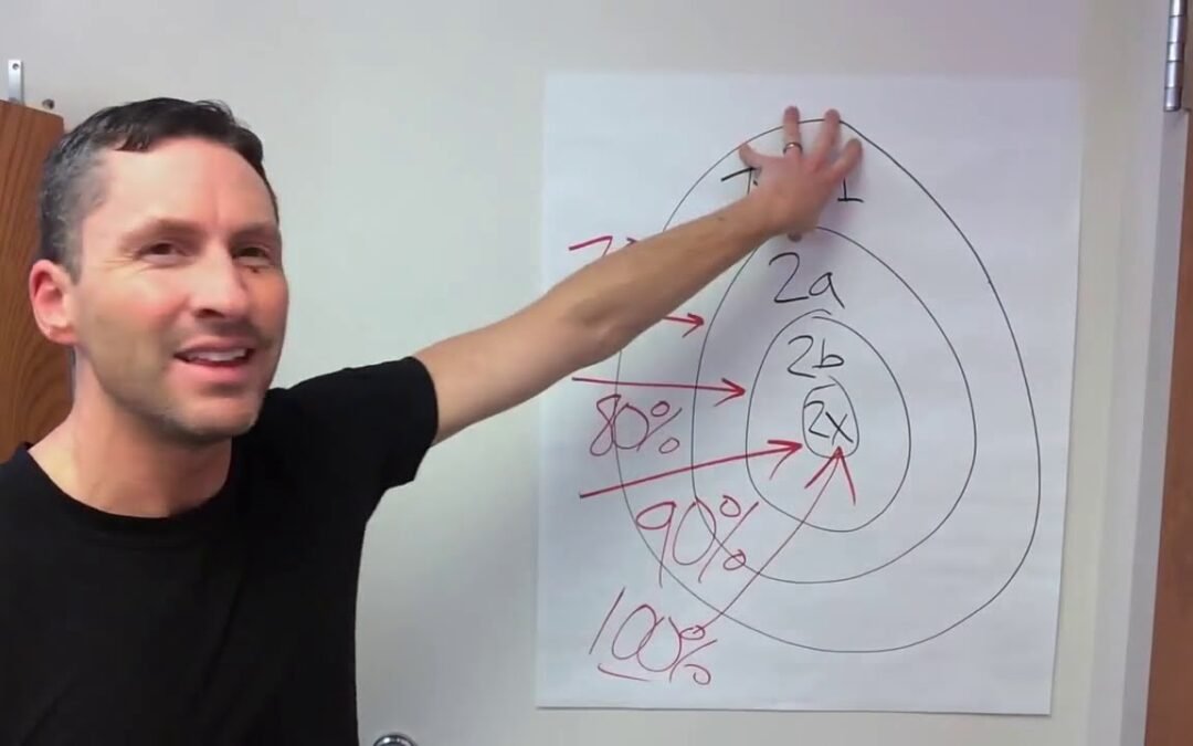 The Science of Exercising – Dr. Ted Naiman